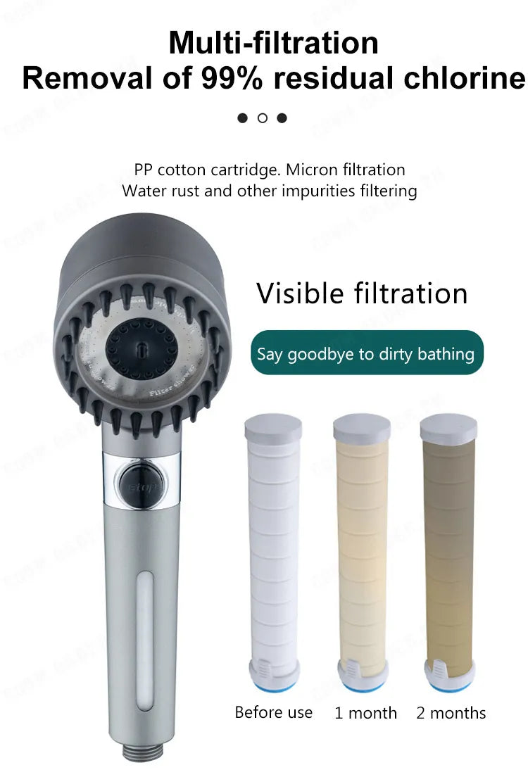 FetZboon™ ShowerHead