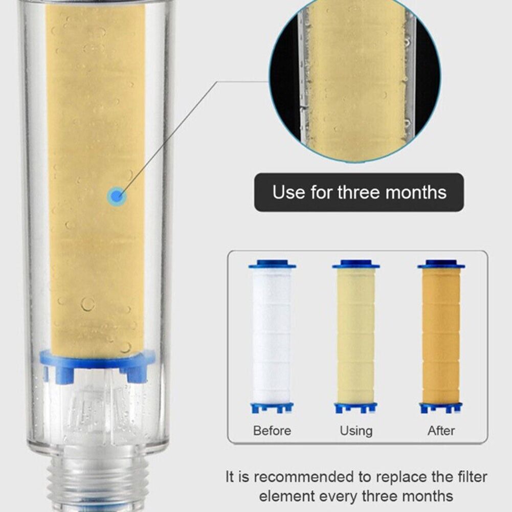 FetZboon™ ShowerHead