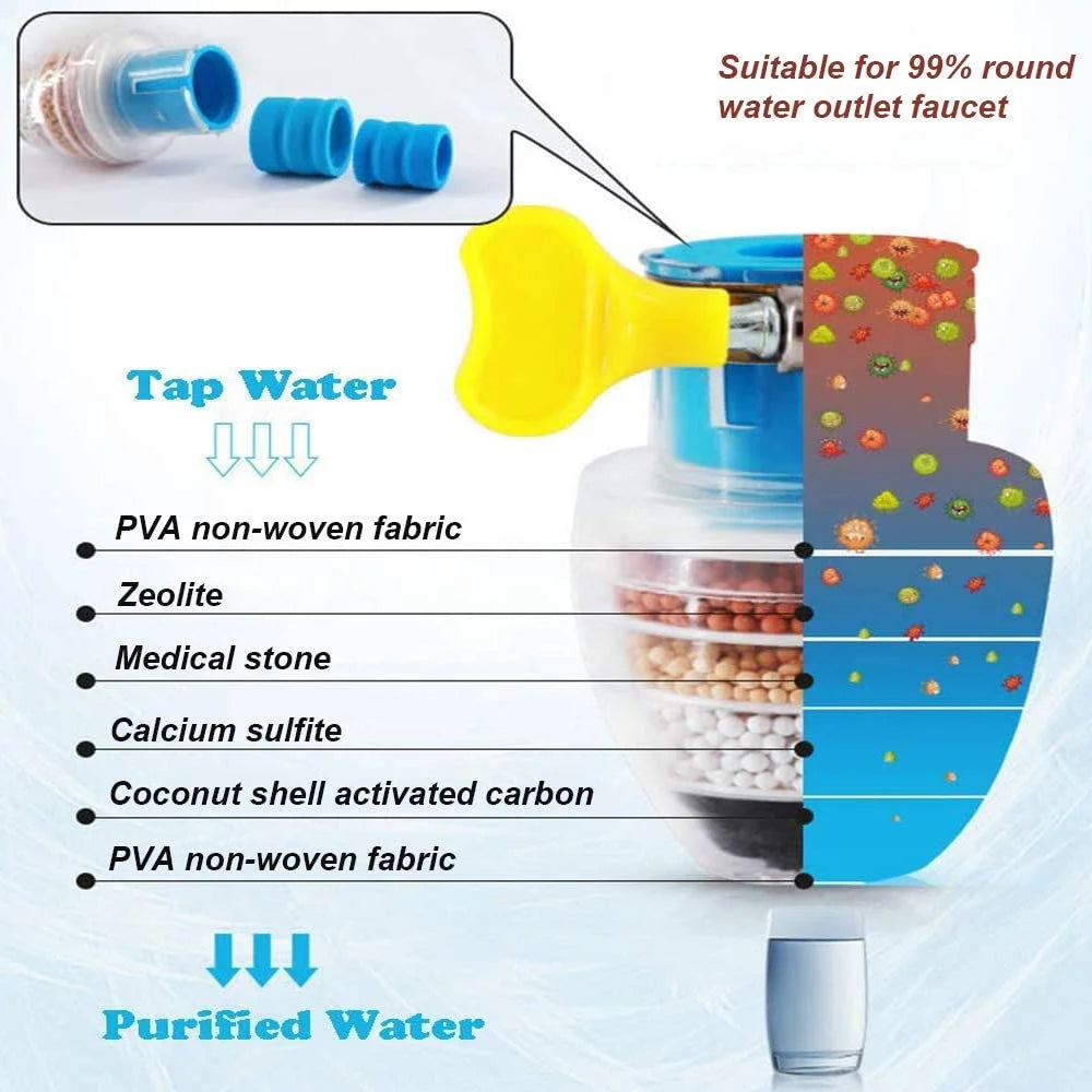 FetZboon™ 6 Layers Faucet Filter